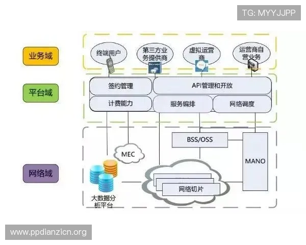 亚星娱乐旗舰厅登录线路不稳定的原因分析及有效解决措施