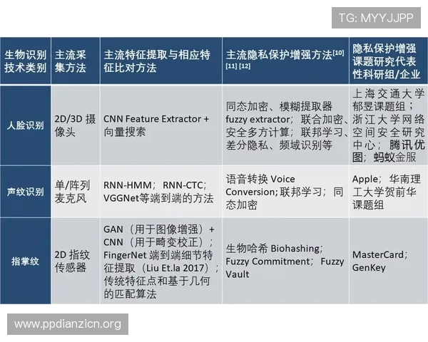 壹号国际娱乐的安全保障措施与用户隐私保护策略全面介绍